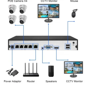 Kit de vieosurveillance