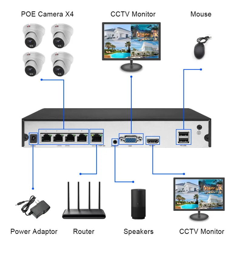 Kit de caméra IP dôme intérieur chaud 4CH – Image 2